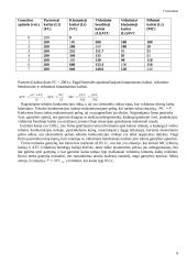 Mikroekonomikos uždaviniai paskaitai 9 puslapis