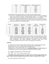 Keletas lengvų užduočių mikroekonomikai 8 puslapis