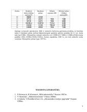 Keletas lengvų užduočių mikroekonomikai 9 puslapis