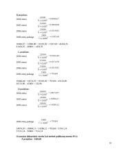 Mikroekonomika - paklausa ir elastingumas 10 puslapis