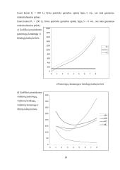 Mikroekonomikos pradmenys - namų darbas 10 puslapis