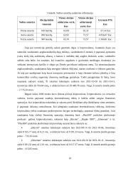 Investicinio portfelio sudarymas ir analizė 10 puslapis