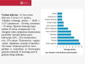 Sergančiųjų alerginiu rinitu gyvenimo kokybės ir klinikinių simptomų pokytis taikant fototerapiją  3 puslapis