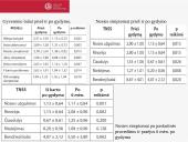 Sergančiųjų alerginiu rinitu gyvenimo kokybės ir klinikinių simptomų pokytis taikant fototerapiją  6 puslapis