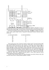 Mikroprocesorių i8080 ir i8086 komandų sistema ir programavimas 5 puslapis
