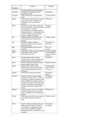 Mikroprocesorių i8080 ir i8086 komandų sistema ir programavimas 7 puslapis