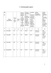 Kaimo vietovės viešųjų erdvių sutvarkymas 6 puslapis