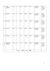 Kaimo vietovės viešųjų erdvių sutvarkymas 7 puslapis