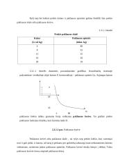 Rinka, paklausa, pasiūla 7 puslapis