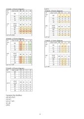 Kompiuterio elementų projektavimas 6 puslapis