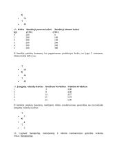 Mikroekonomikos klausimų bankas su atsakymais 3 puslapis