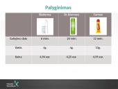 Lūpų balzamų analizė 7 puslapis