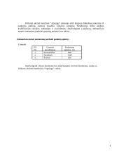 Verslo planas: drabužių siuvimas UAB "Apranga"	 4 puslapis