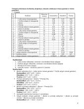 Verslo planas: drabužių siuvimas UAB "Apranga"	 8 puslapis
