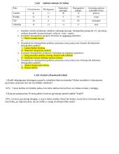 Gyventojų geografija 2 puslapis