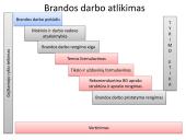Brandos darbo aprašymas, kaip parašyti lietuviu kalbėjimą 2 puslapis
