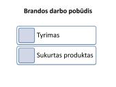 Brandos darbo aprašymas, kaip parašyti lietuviu kalbėjimą 3 puslapis