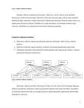 Organizacijos hierarchijos analizė: baldų ir lengvosios pramonės gamyba AB "SBA" 7 puslapis