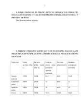 Pardavimų organizavimas 7 puslapis