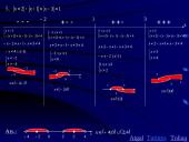 Nelygybių su moduliu sprendimas 8 puslapis