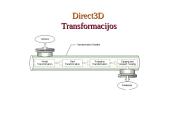 Direct3D transformacijos