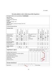 Personalo vadyba: ekologiškų maisto produktų prekyba UAB "Akva" 13 puslapis