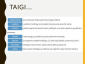 Ką gauname su maistu? 18 puslapis