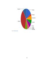 Sunkūs klientai, darbas su jais 18 puslapis