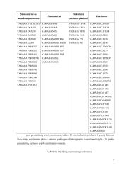 Prekės analizė pagal 4P modelį: "Yamaha" muzikos instrumentai 7 puslapis