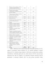 Prekyba tarp Lietuvos ir Vokietijos 9 puslapis