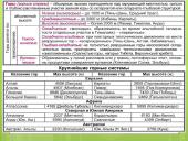 Рельеф и формы рельефа 13 puslapis