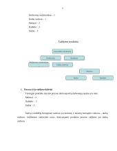 Produkto gamybos proceso valdymo praktika organizacijoje: rąstinių namų ir pirčių gamyba 3 puslapis