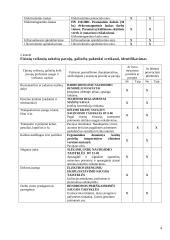 Profesinė sauga: AB "Kauno gelžbetonis" 4 puslapis