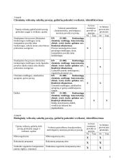 Profesinė sauga: AB "Kauno gelžbetonis" 5 puslapis