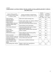 Profesinė sauga: AB "Kauno gelžbetonis" 6 puslapis