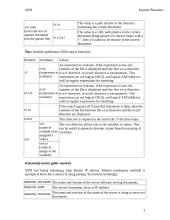 Programavimo technologijos internete: XSSI 4 puslapis