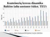 Klaipėdos jūrų uosto pritaikymas logistikos procesams 11 puslapis