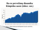 Klaipėdos jūrų uosto pritaikymas logistikos procesams 10 puslapis