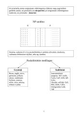 Puslaidininkės medžiagos 5 puslapis