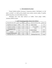Šunų kirpyklos steigimas 11 puslapis