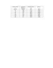 Inžinerijos atsiskaitymo darbas 7 puslapis