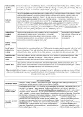 Jurgio Savickio novelės (apsakymai) 3 puslapis