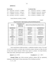 Eksporto ir importo analizė 11 puslapis