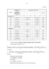 Eksporto ir importo analizė 16 puslapis