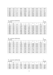 Automobilių techninė charakteristika 14 puslapis