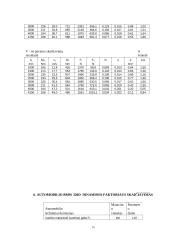 Automobilių techninė charakteristika 15 puslapis