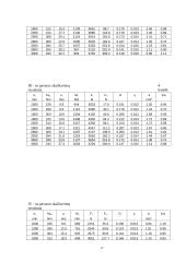 Automobilių techninė charakteristika 17 puslapis