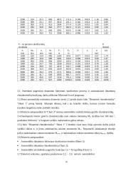 Automobilių techninė charakteristika 18 puslapis
