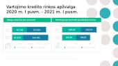 Luminor Bank išduotų vartojimo paskolų analizė 4 puslapis