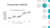 Luminor Bank išduotų vartojimo paskolų analizė 6 puslapis